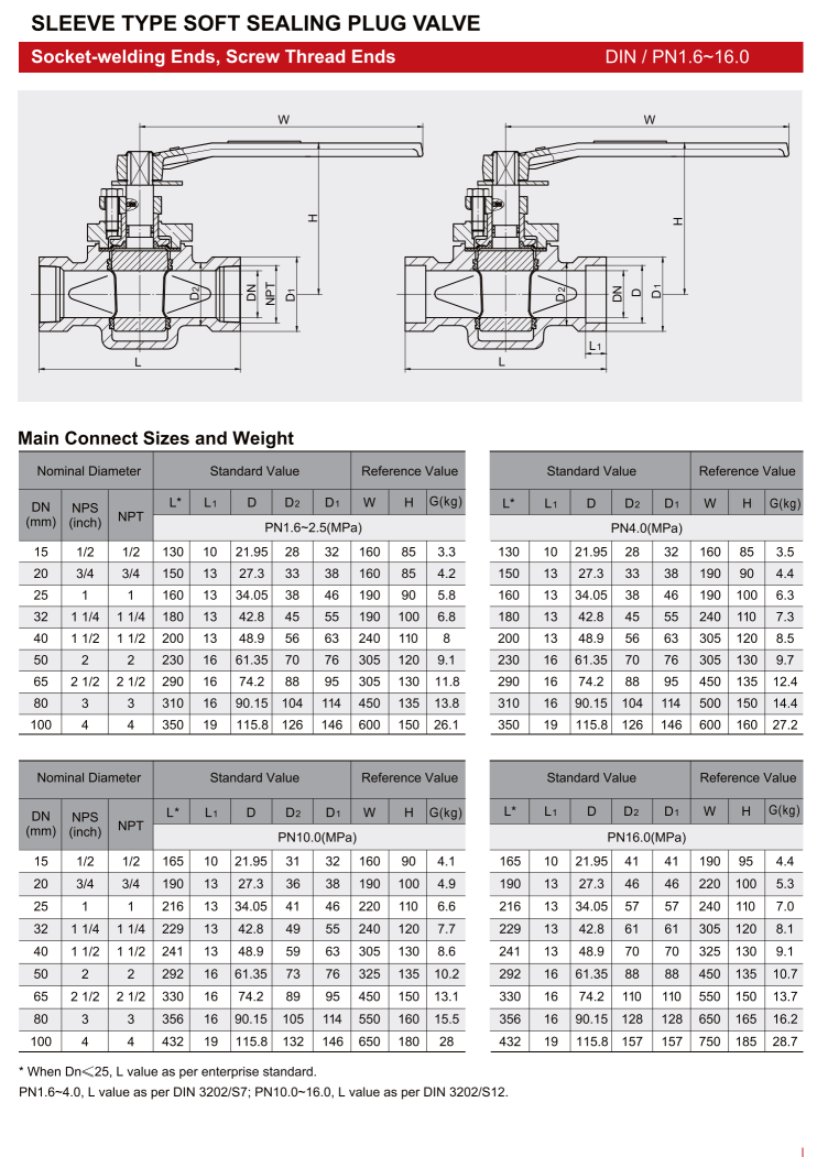 旋塞阀卡套式软密封旋塞阀（SLEEVE TYPE SOFT SEALING PLUG VALVE）_08.png