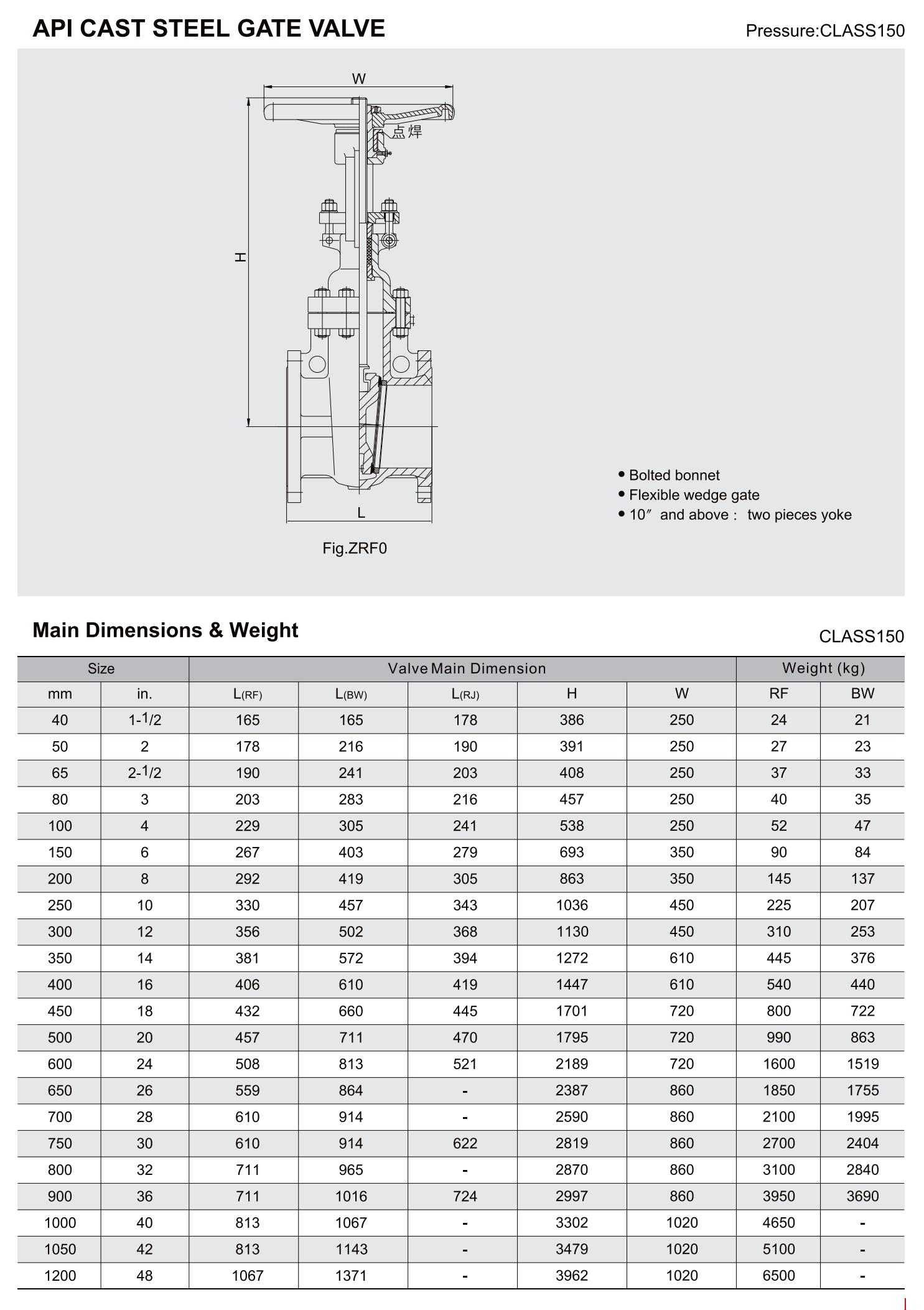 API铸钢闸阀（API CAST STEEL GATE VALVE）_04.png