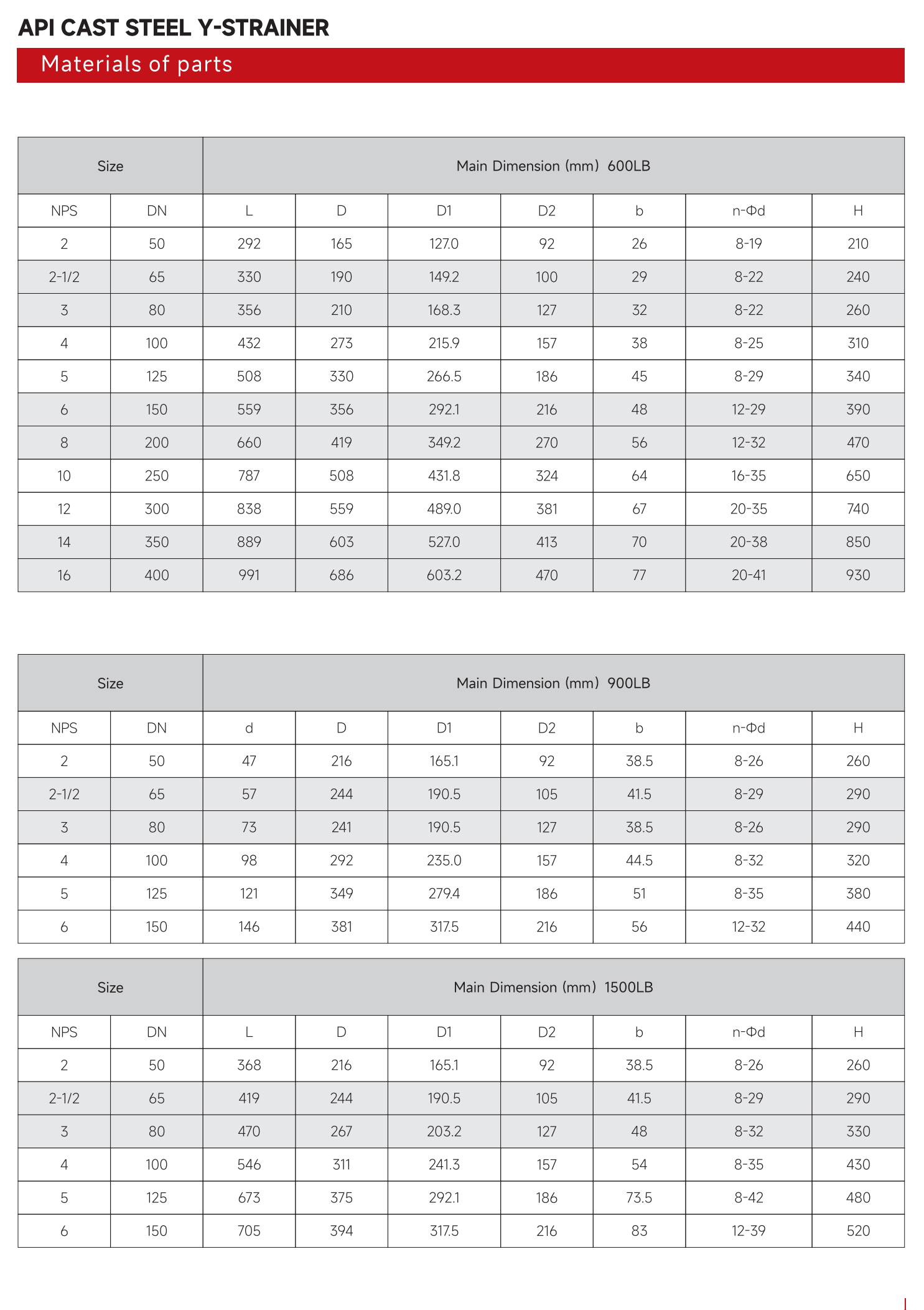 API铸钢Y型过滤器（API CAST STEEL Y-STRAINER）_02.png