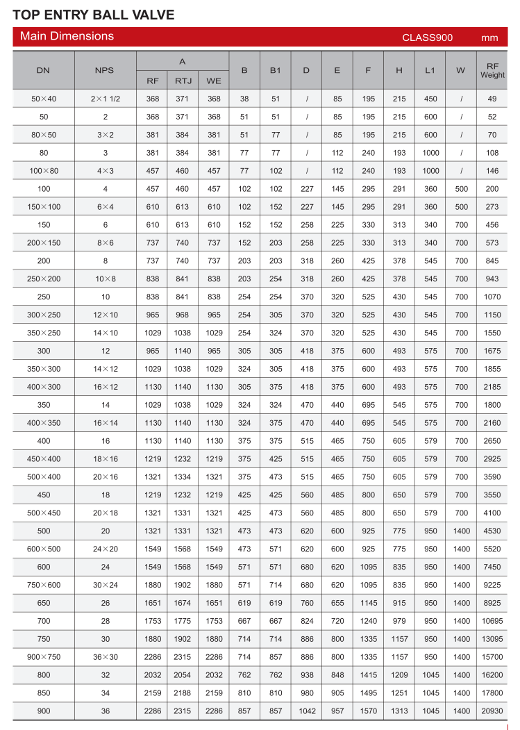 顶部入口球阀（TOP ENTRY BALL VALVE）_08.png