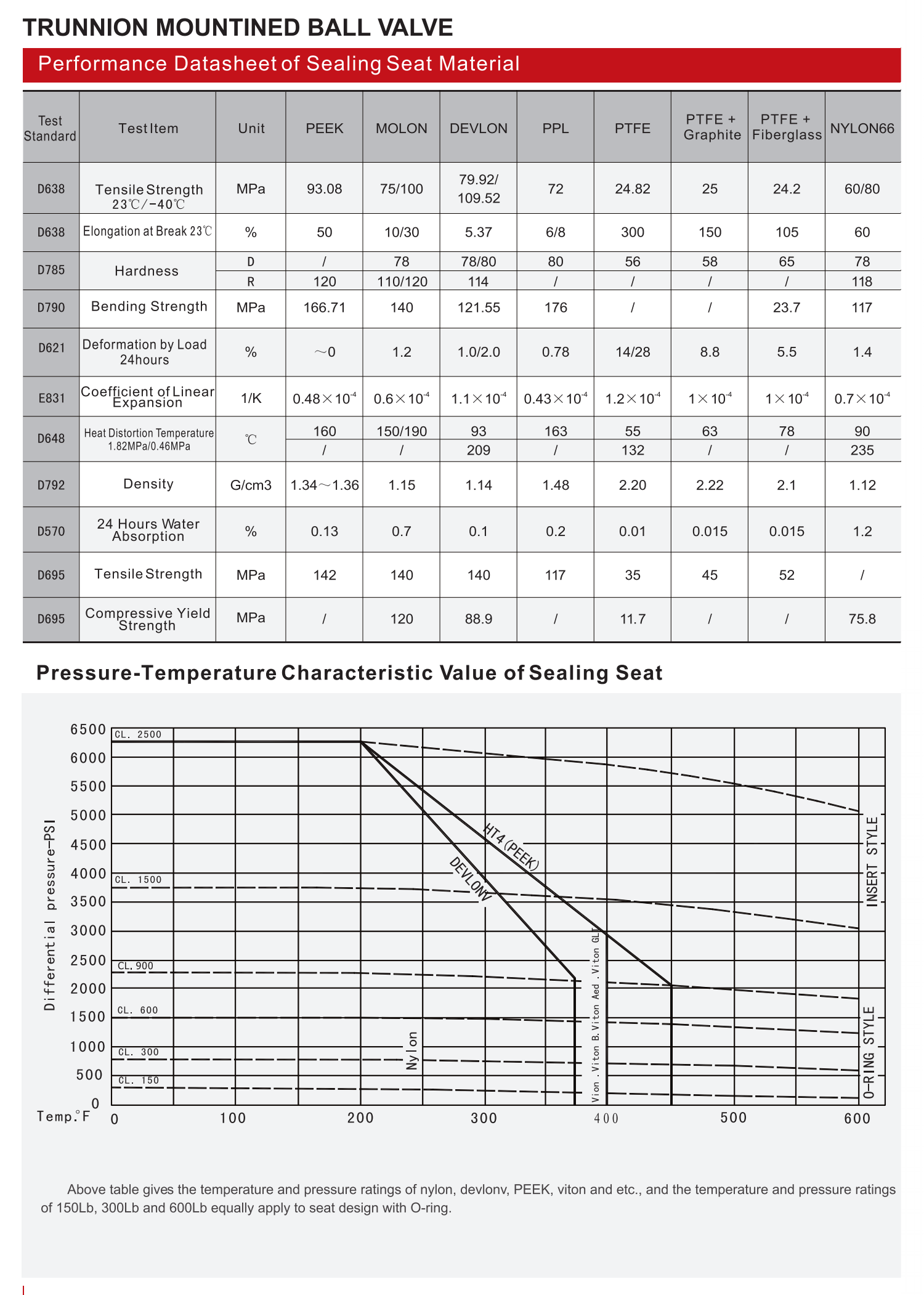 耳轴安装球阀（TRUNNION MOIWTED BALL VALVE）_10.png