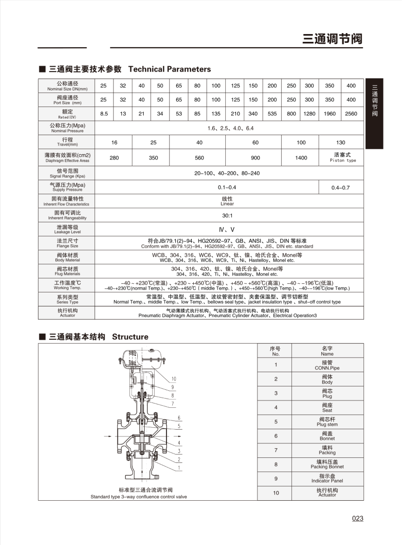 调节阀CONTROL VALVE_22.png