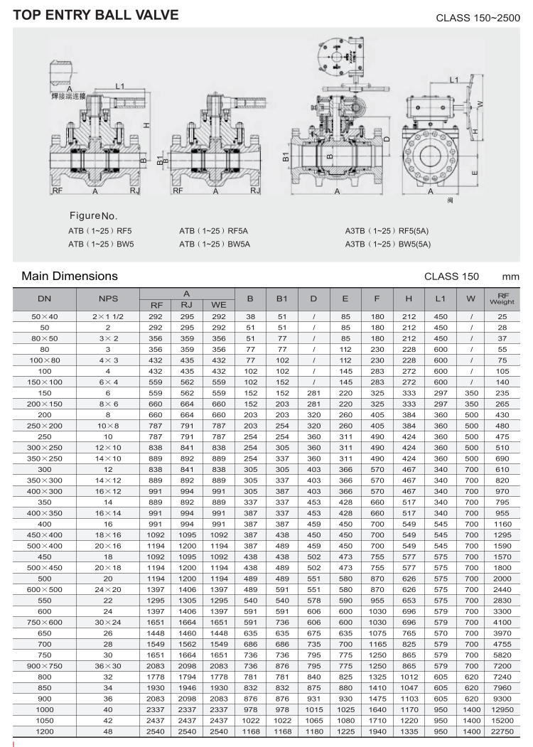 顶部入口球阀（TOP ENTRY BALL VALVE）_05.png