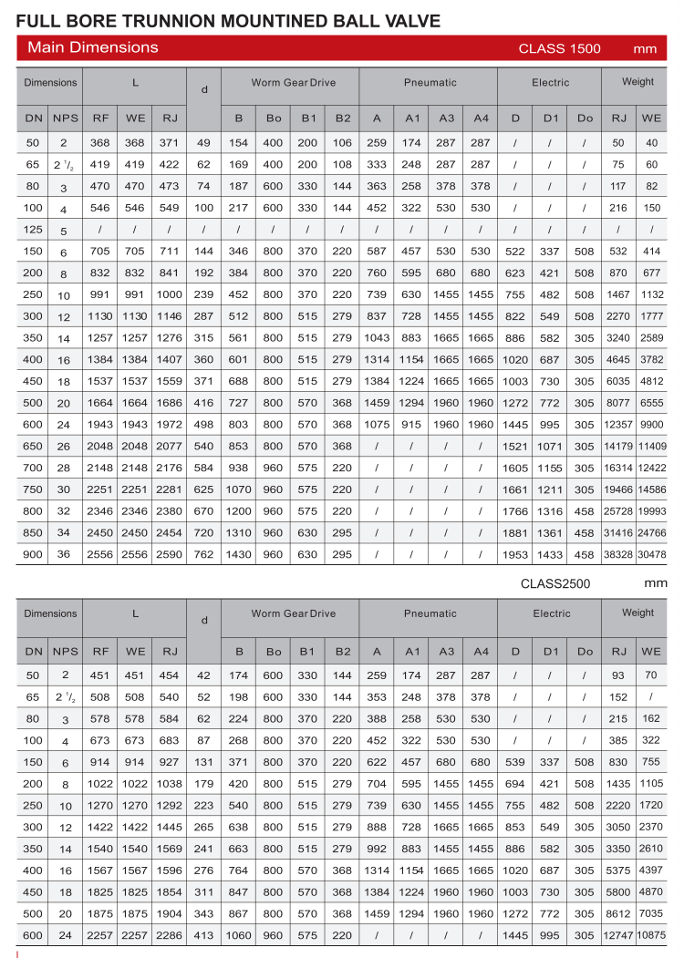 耳轴安装球阀（TRUNNION MOIWTED BALL VALVE）_16.png