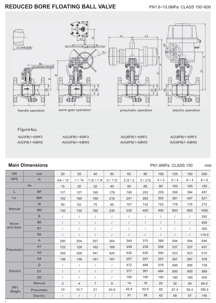 浮球阀（FLOATING BALL VALVE）_09.png