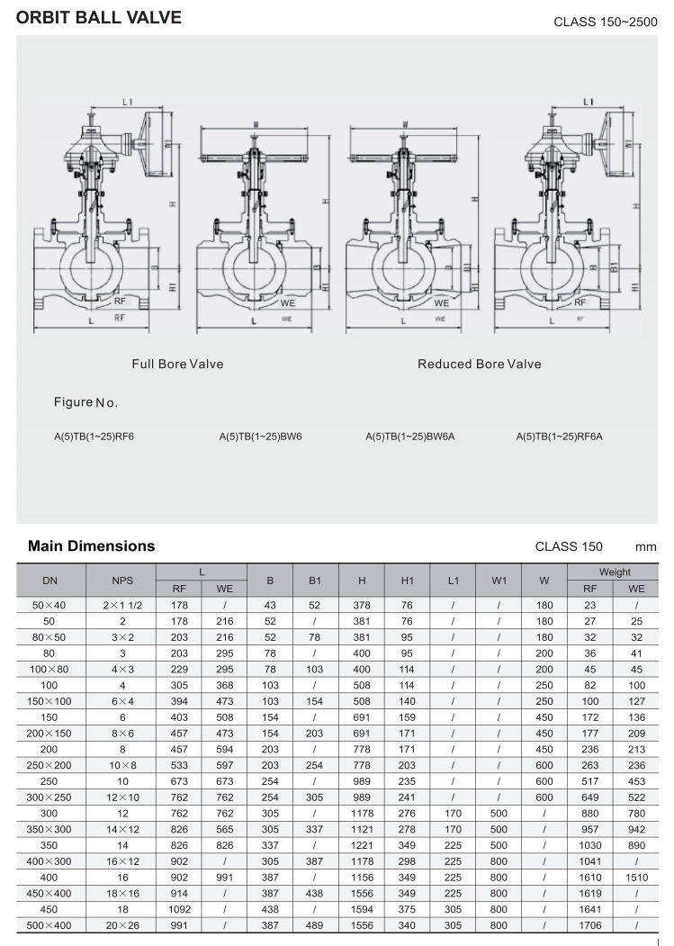 轨道球阀（ORBIT BALL VALVE）_03.png