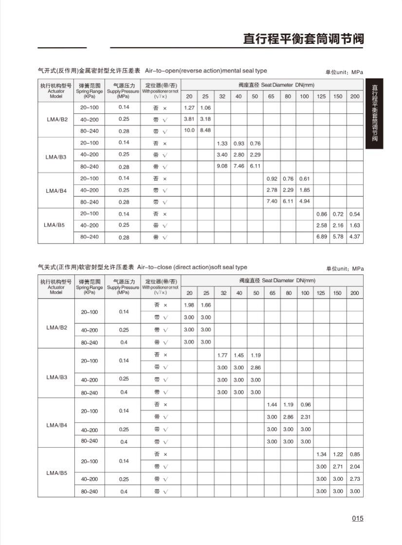 调节阀CONTROL VALVE_14.png