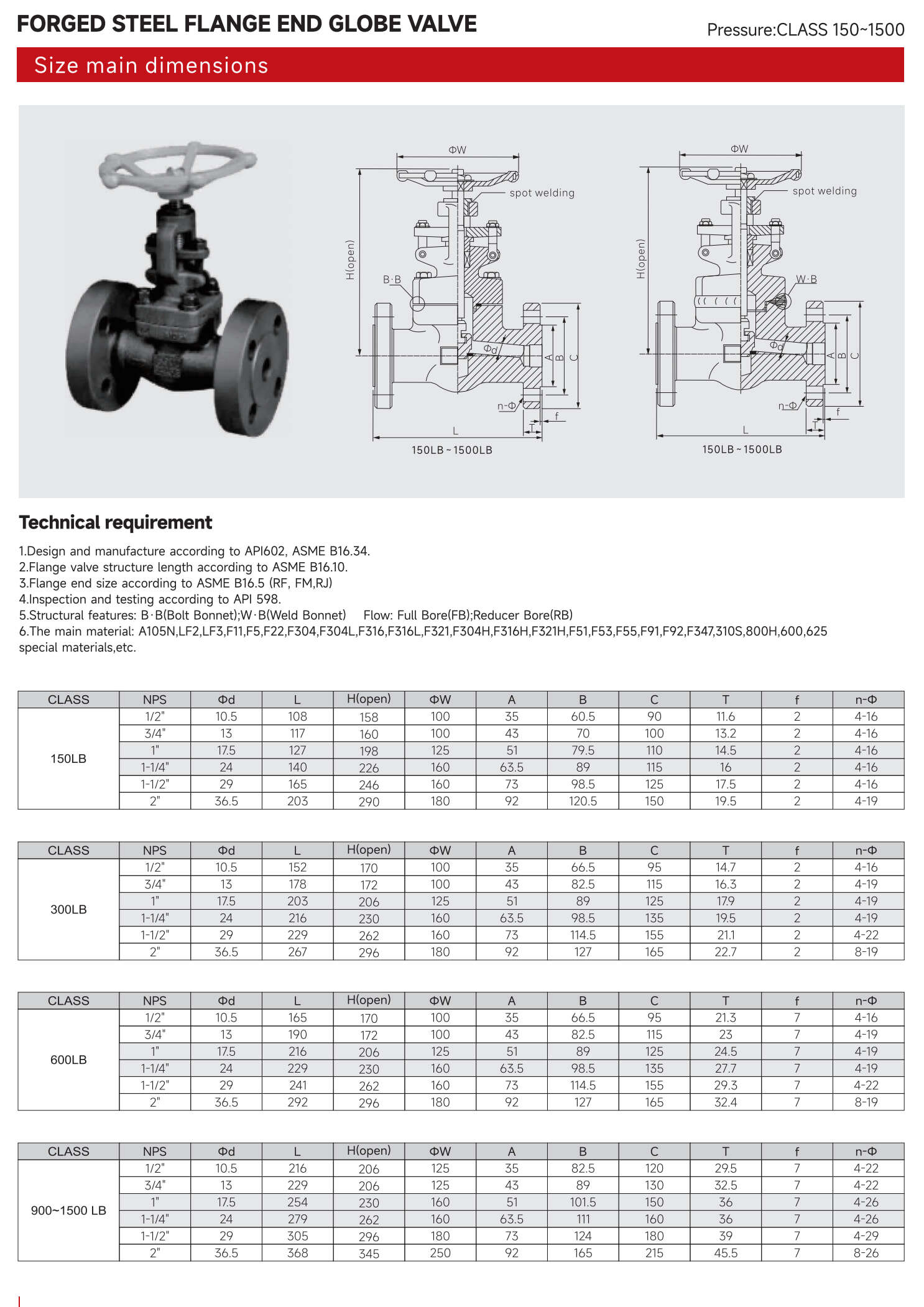 锻钢法兰端截止阀（FORGED STEEL FLANGE END GLOBE VALVE）_00.jpg