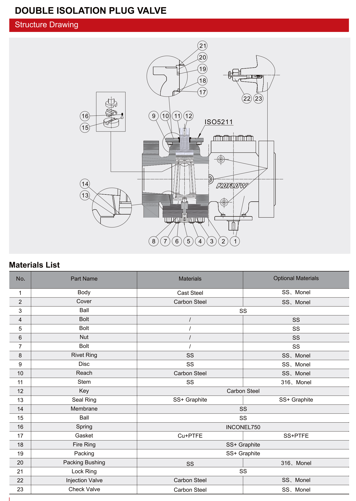 双隔断旋塞阀（DOUBLE ISOLATION PLUG VALVE）_00.png