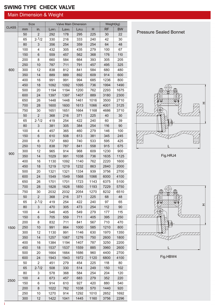 旋启式止回阀（SWING TYPE CHECK VALVE）_04.png