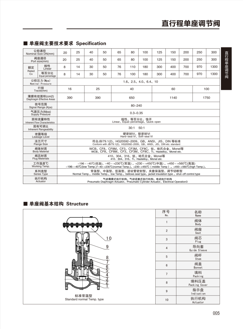 调节阀CONTROL VALVE_04.png