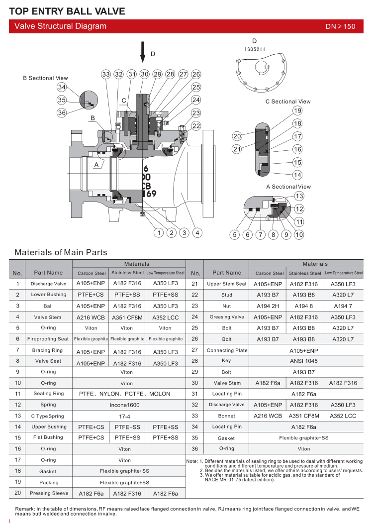 顶部入口球阀（TOP ENTRY BALL VALVE）_01.png