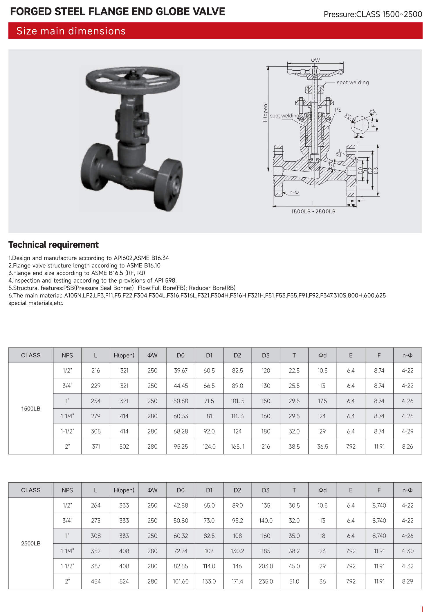 锻钢法兰端截止阀（FORGED STEEL FLANGE END GLOBE VALVE）_01.jpg