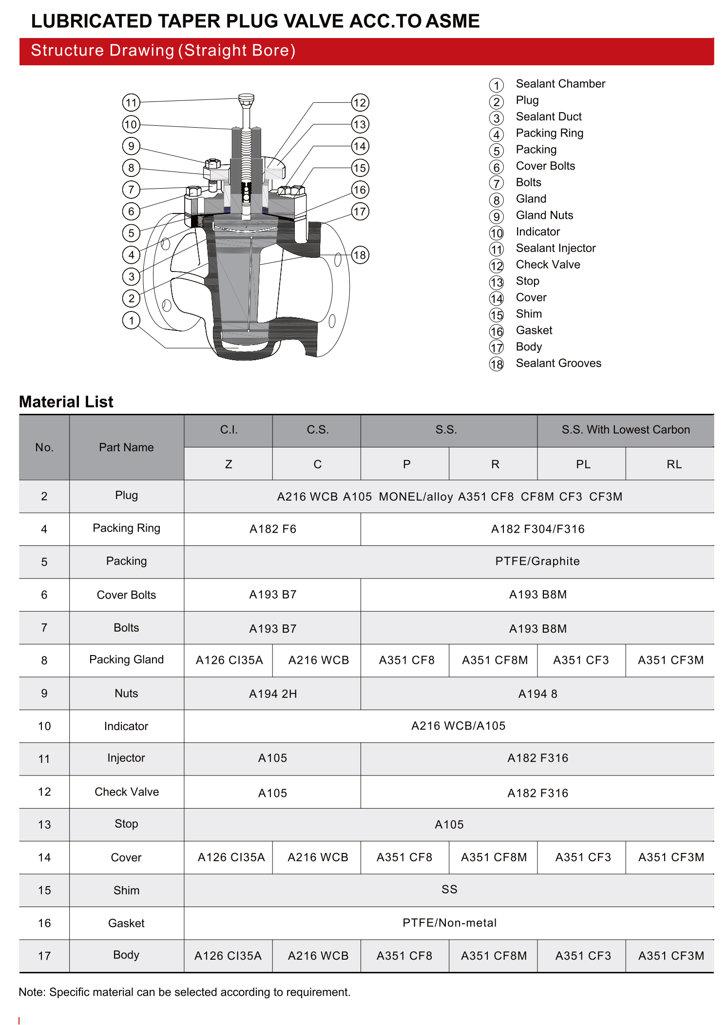 ASME标准润滑锥形旋塞阀（LUBRICATED TAPER PLUG VALVE ACC.TO ASME）_00.png