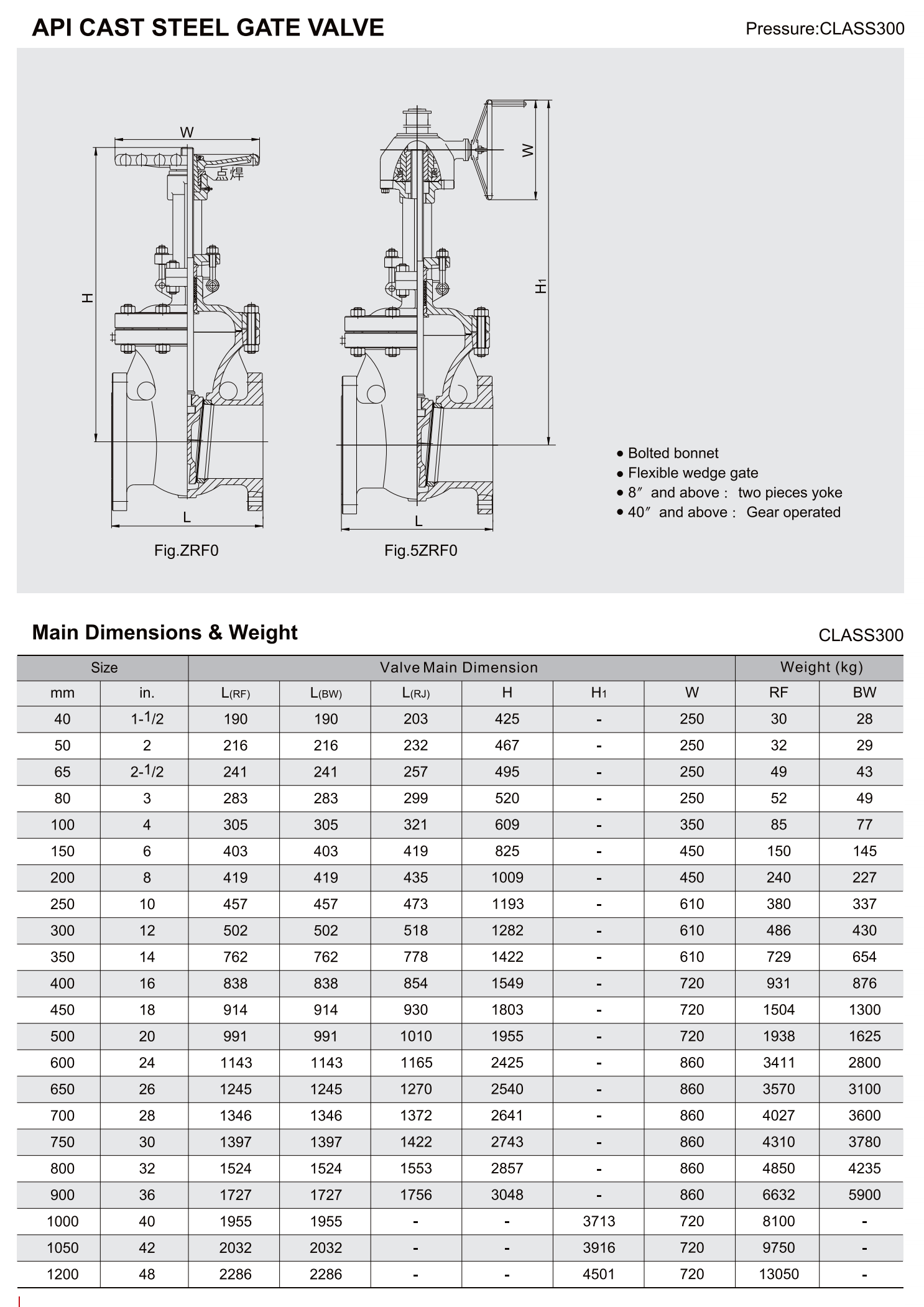 API铸钢闸阀（API CAST STEEL GATE VALVE）_05.png