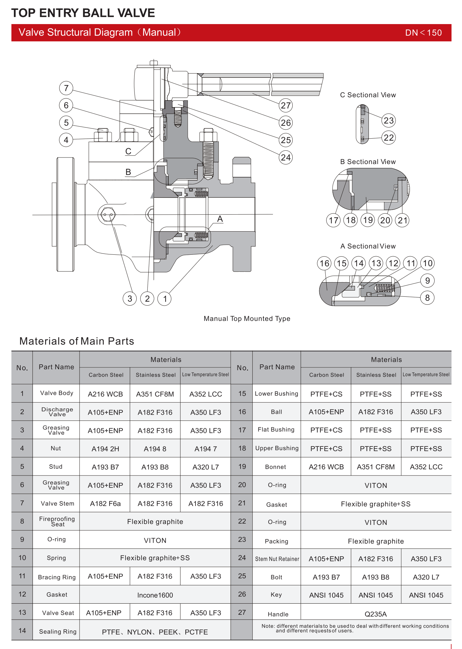 顶部入口球阀（TOP ENTRY BALL VALVE）_00.png