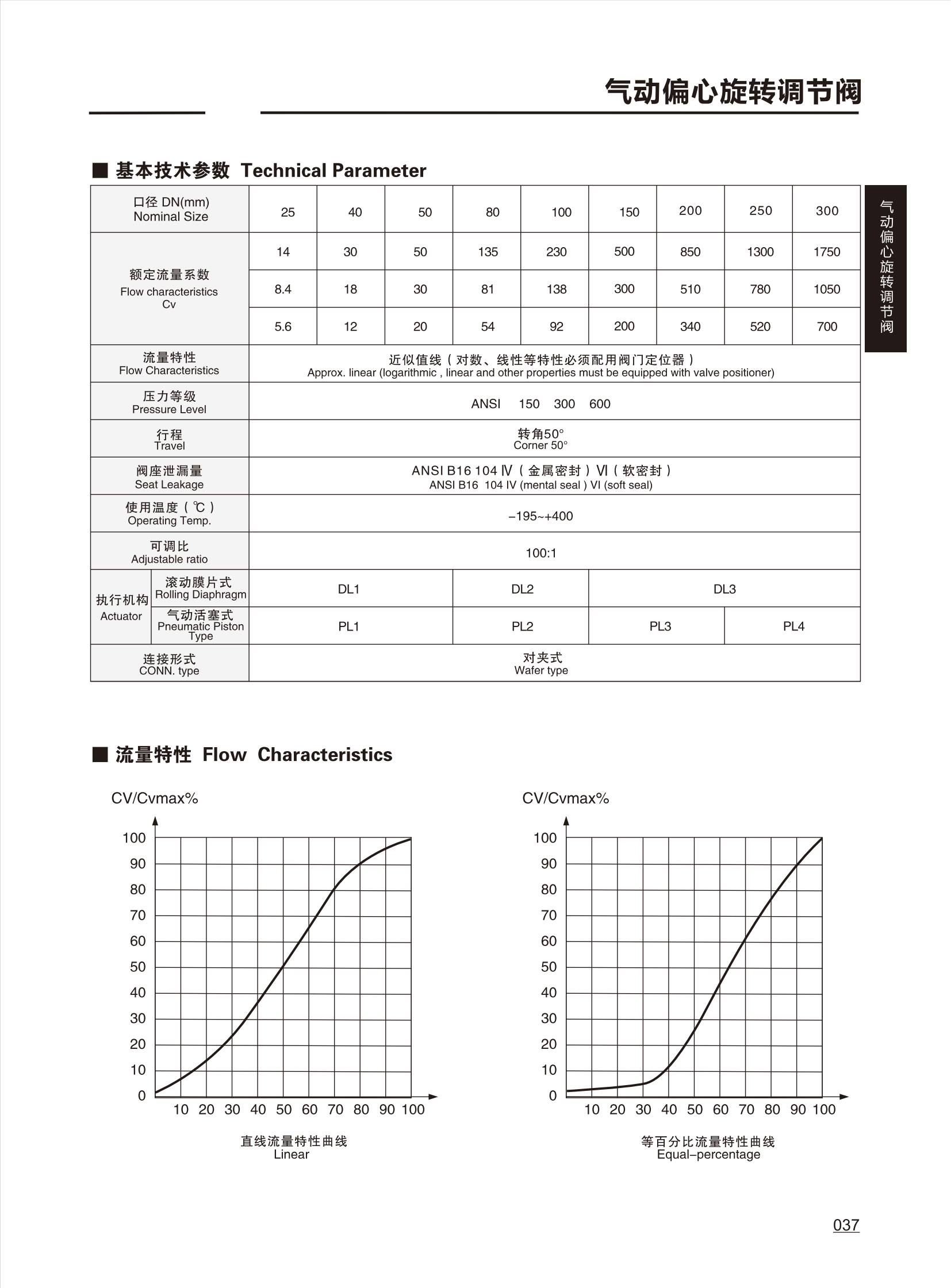 调节阀CONTROL VALVE_36.png