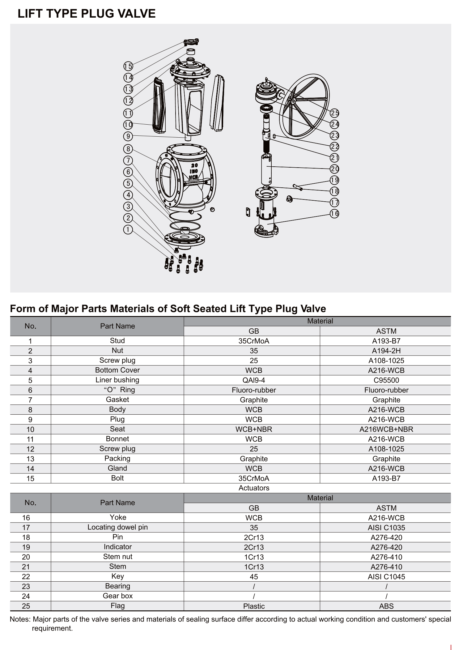 提升式旋塞阀（LIFT TYPE PLUG VALVE）_01.png