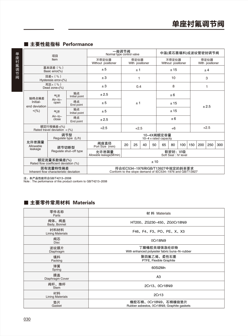 调节阀CONTROL VALVE_29.png