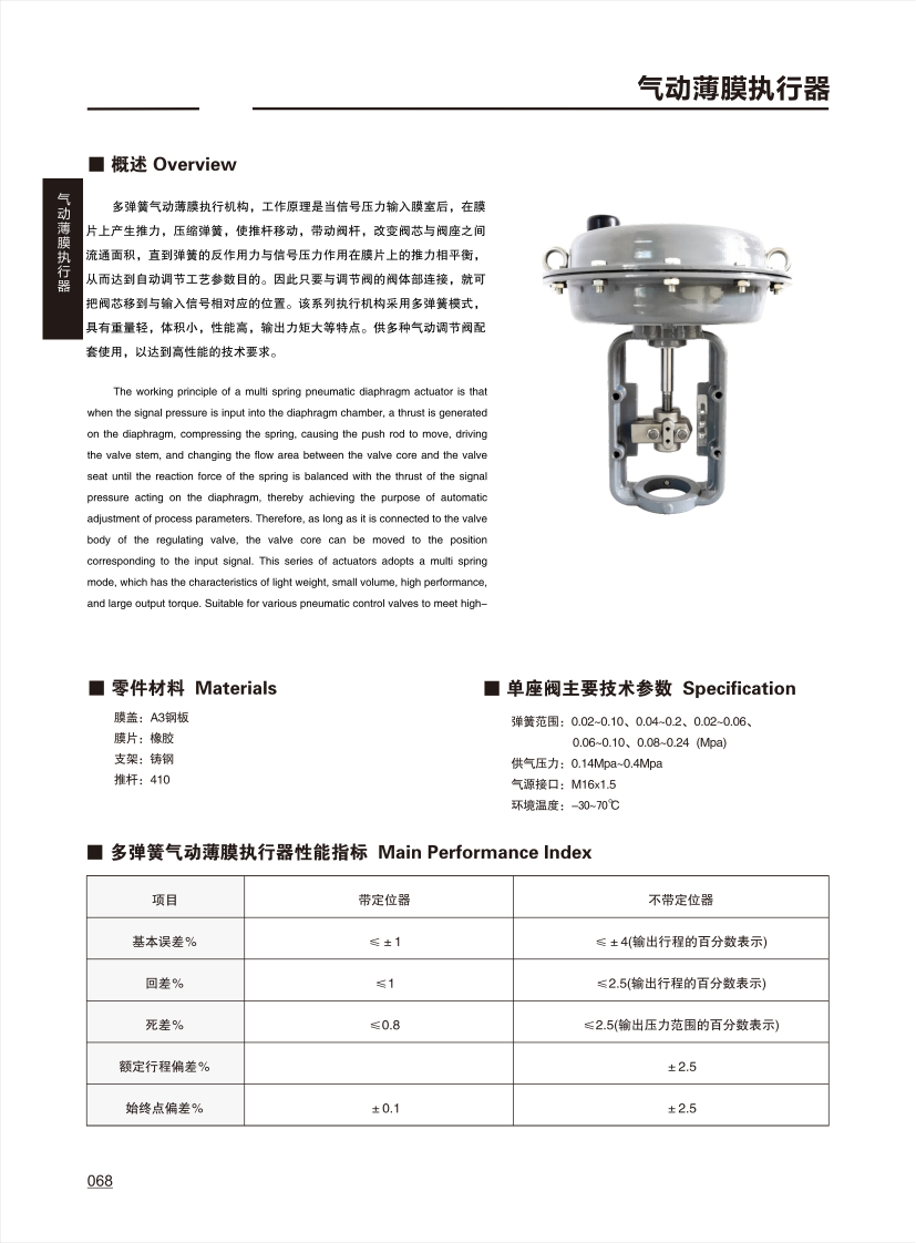 调节阀配件CONTROL VALVE ACCESSORIES_00.png