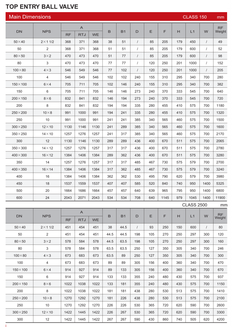 顶部入口球阀（TOP ENTRY BALL VALVE）_09.png