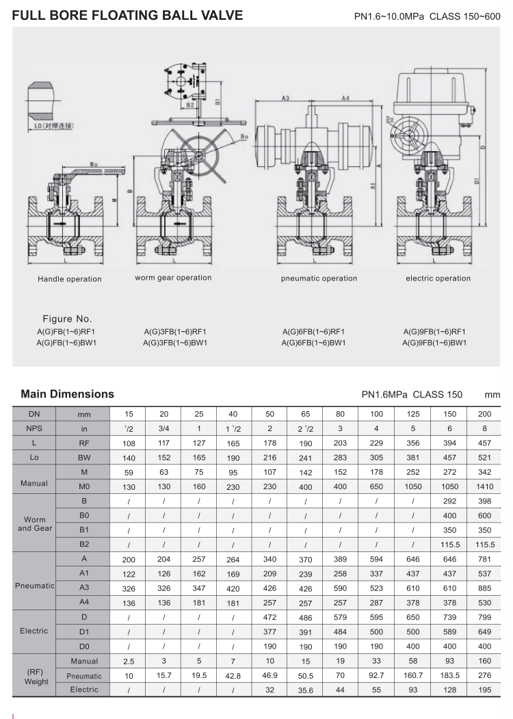 浮球阀（FLOATING BALL VALVE）_07.png