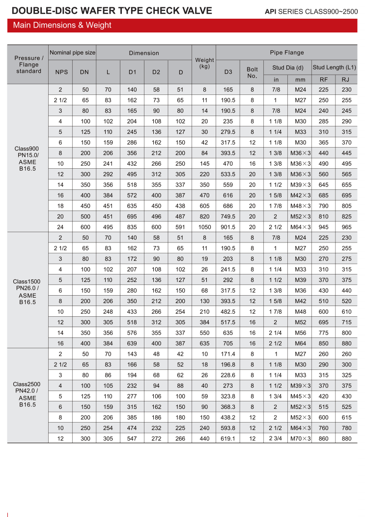 双盘对夹式止回阀（DOUBLE-DISC WAFER TYPE CHECK VALVE）_06.png