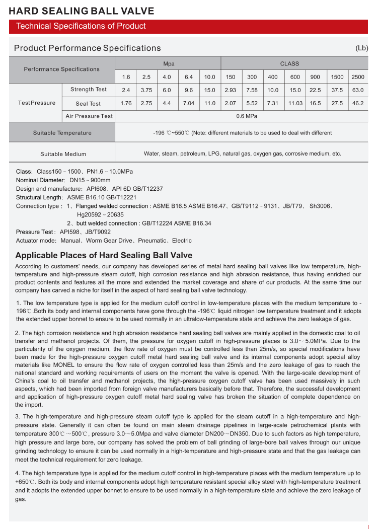 硬密封球阀（HARD SEALING BALL VALVE）_01.png