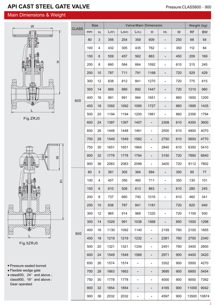 API铸钢闸阀（API CAST STEEL GATE VALVE）_08.png