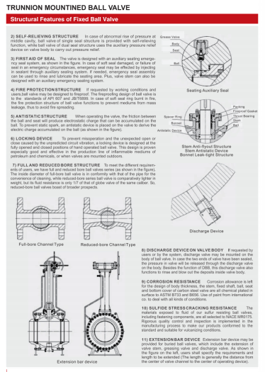 耳轴安装球阀（TRUNNION MOIWTED BALL VALVE）_04.png