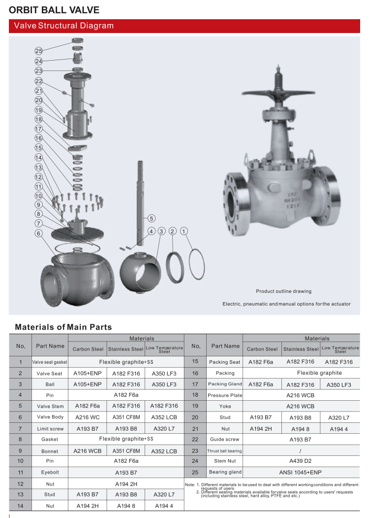 轨道球阀（ORBIT BALL VALVE）_00.png