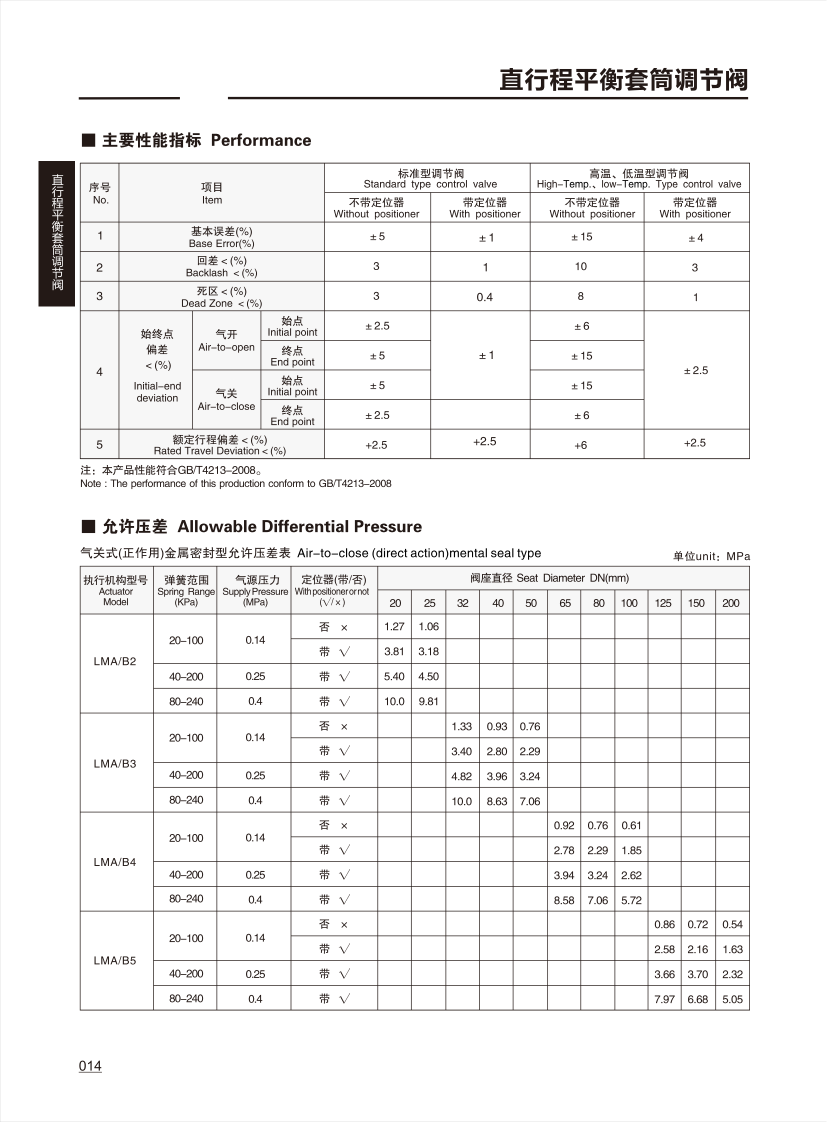 调节阀CONTROL VALVE_13.png