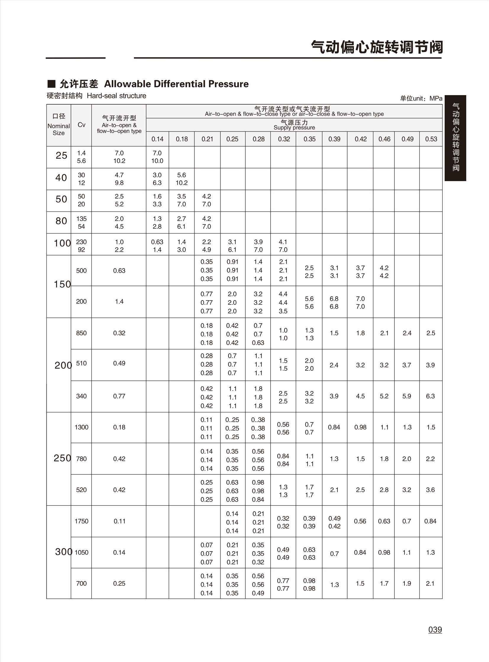 调节阀CONTROL VALVE_38.png