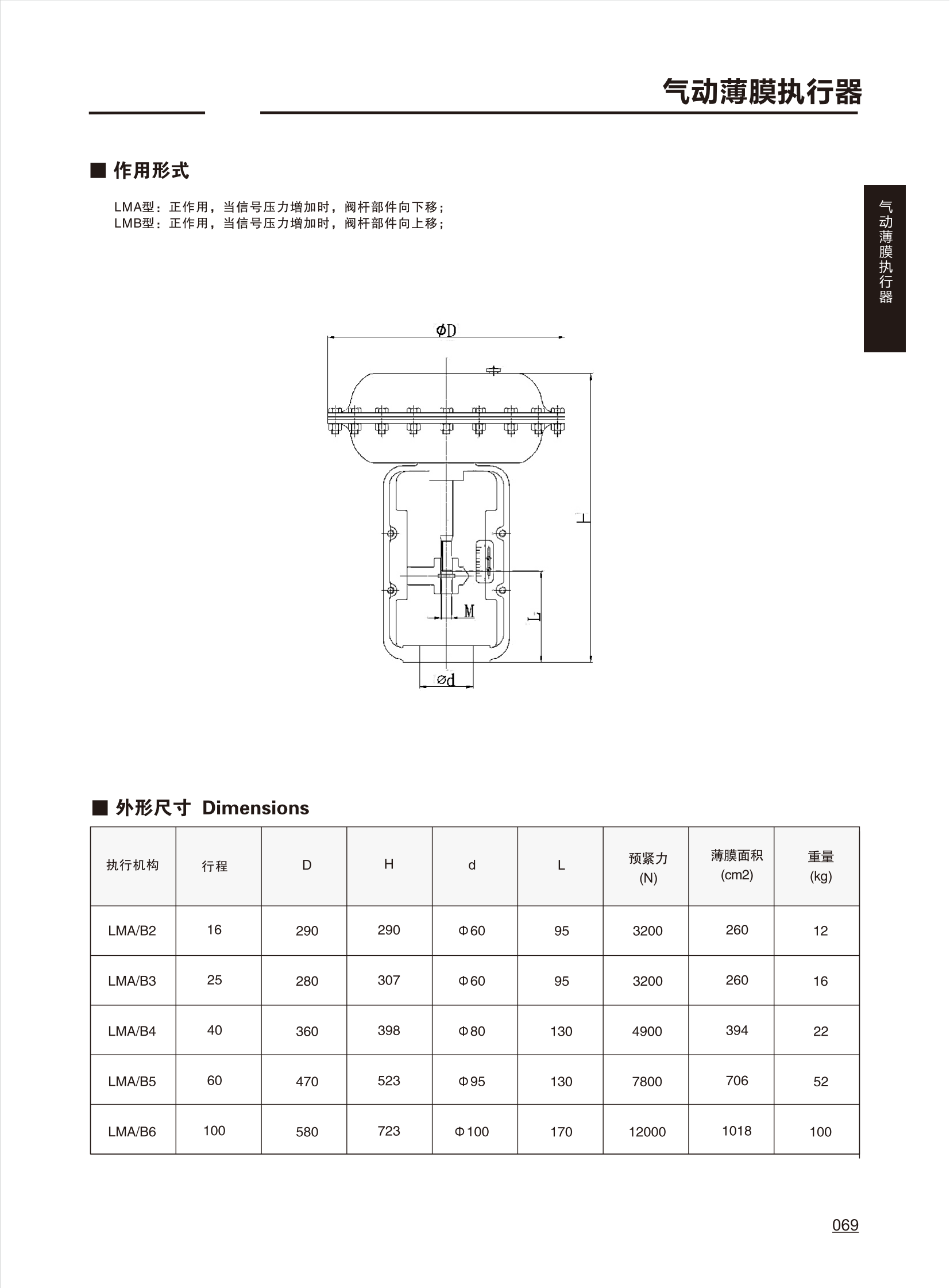 调节阀配件CONTROL VALVE ACCESSORIES_01.png