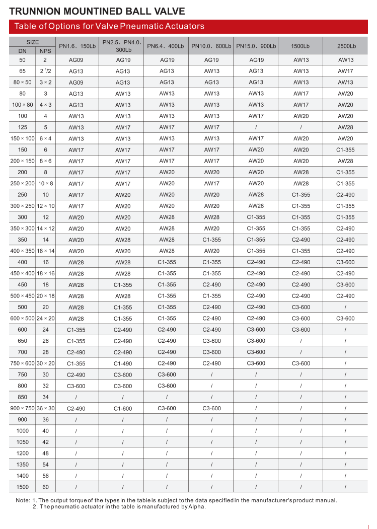 耳轴安装球阀（TRUNNION MOIWTED BALL VALVE）_07.png