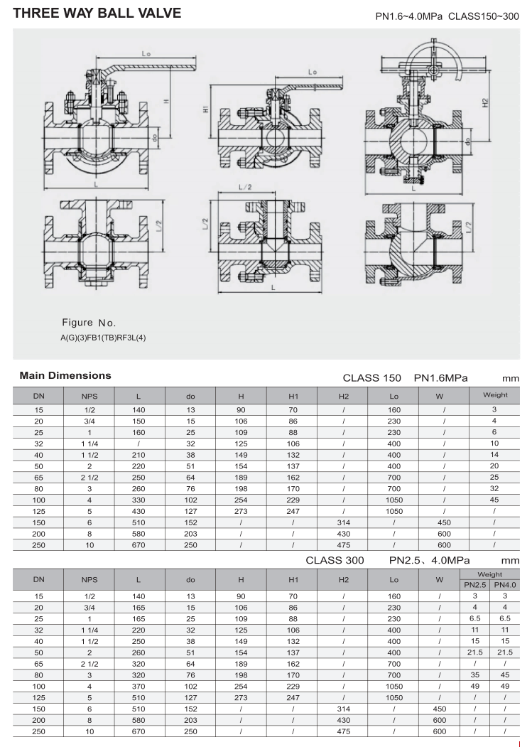 三通球阀和四通球阀（THREE WAY BALL VALVE AND FOUR WAY BALL VALVE）_02.png