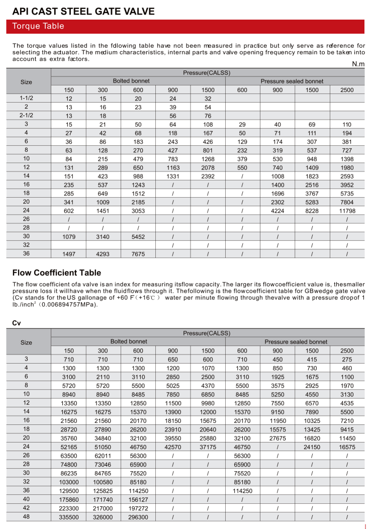 API铸钢闸阀（API CAST STEEL GATE VALVE）_02.png