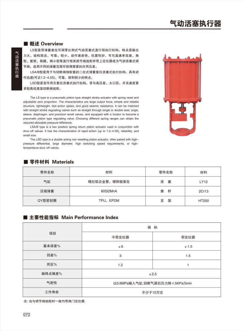 调节阀配件CONTROL VALVE ACCESSORIES_02.png