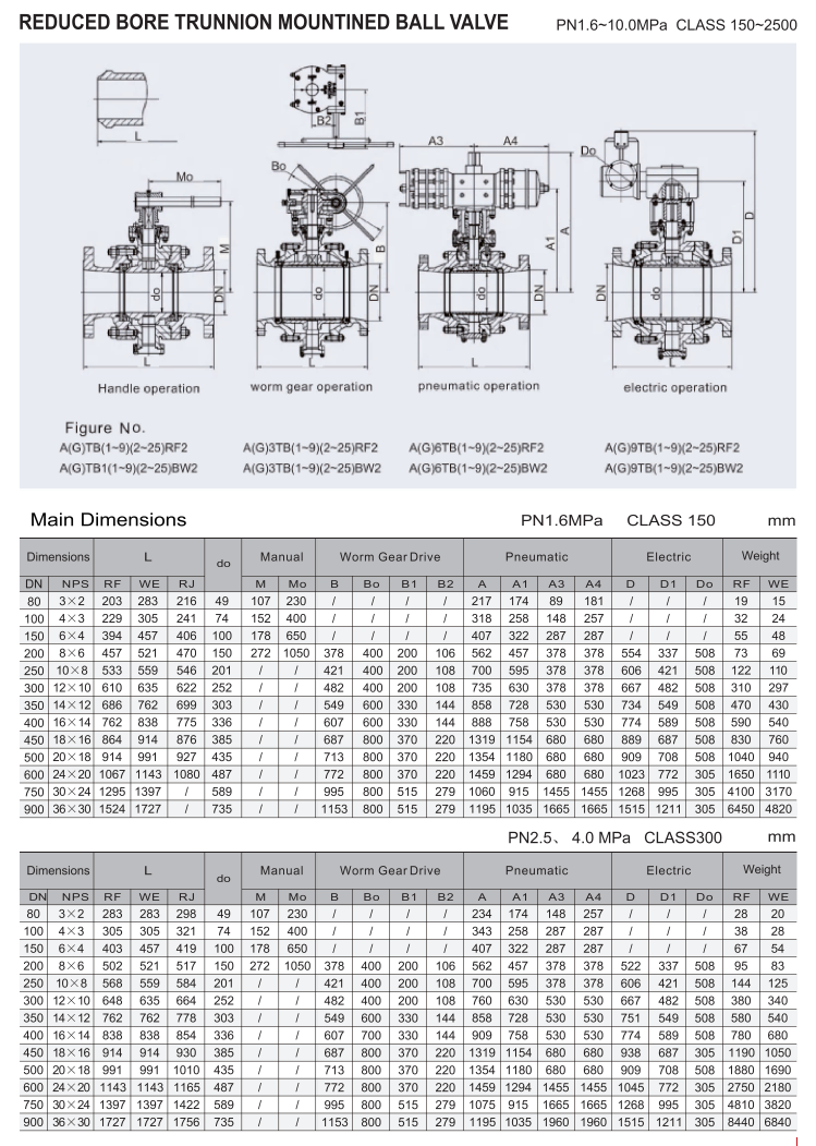 耳轴安装球阀（TRUNNION MOIWTED BALL VALVE）_17.png