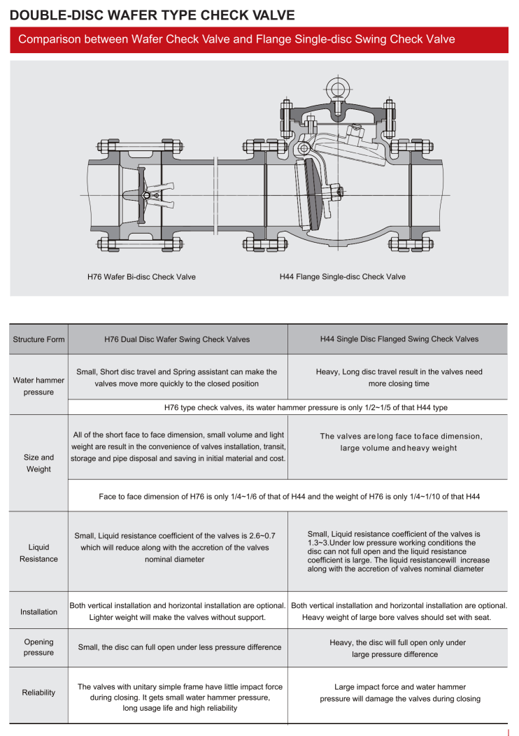 双盘对夹式止回阀（DOUBLE-DISC WAFER TYPE CHECK VALVE）_01.png