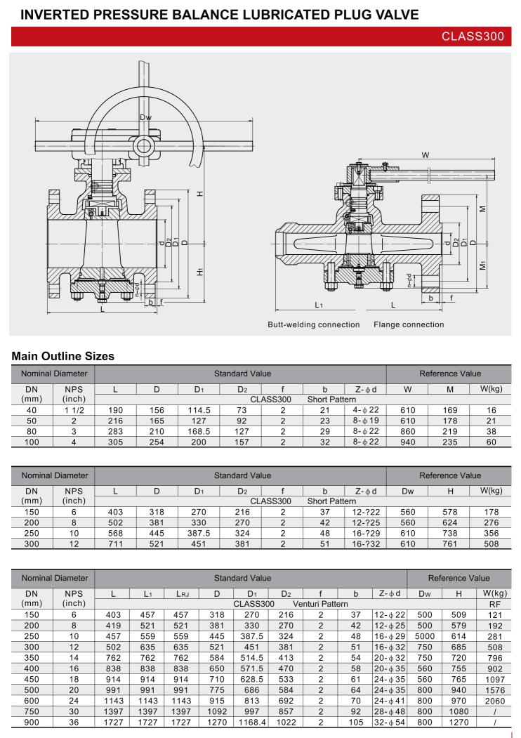 倒置式压力平衡润滑旋塞阀（INVERTED PRESSURE BALANCE LUBRICATED PLUG VALVE）_04.png