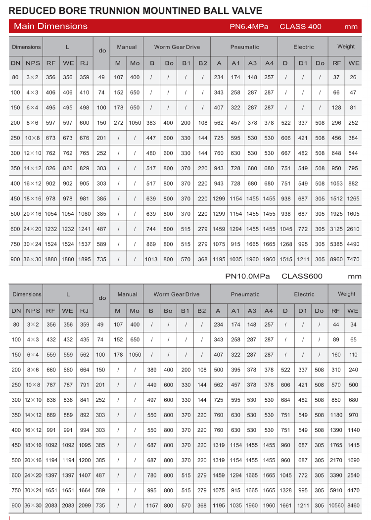 耳轴安装球阀（TRUNNION MOIWTED BALL VALVE）_18.png