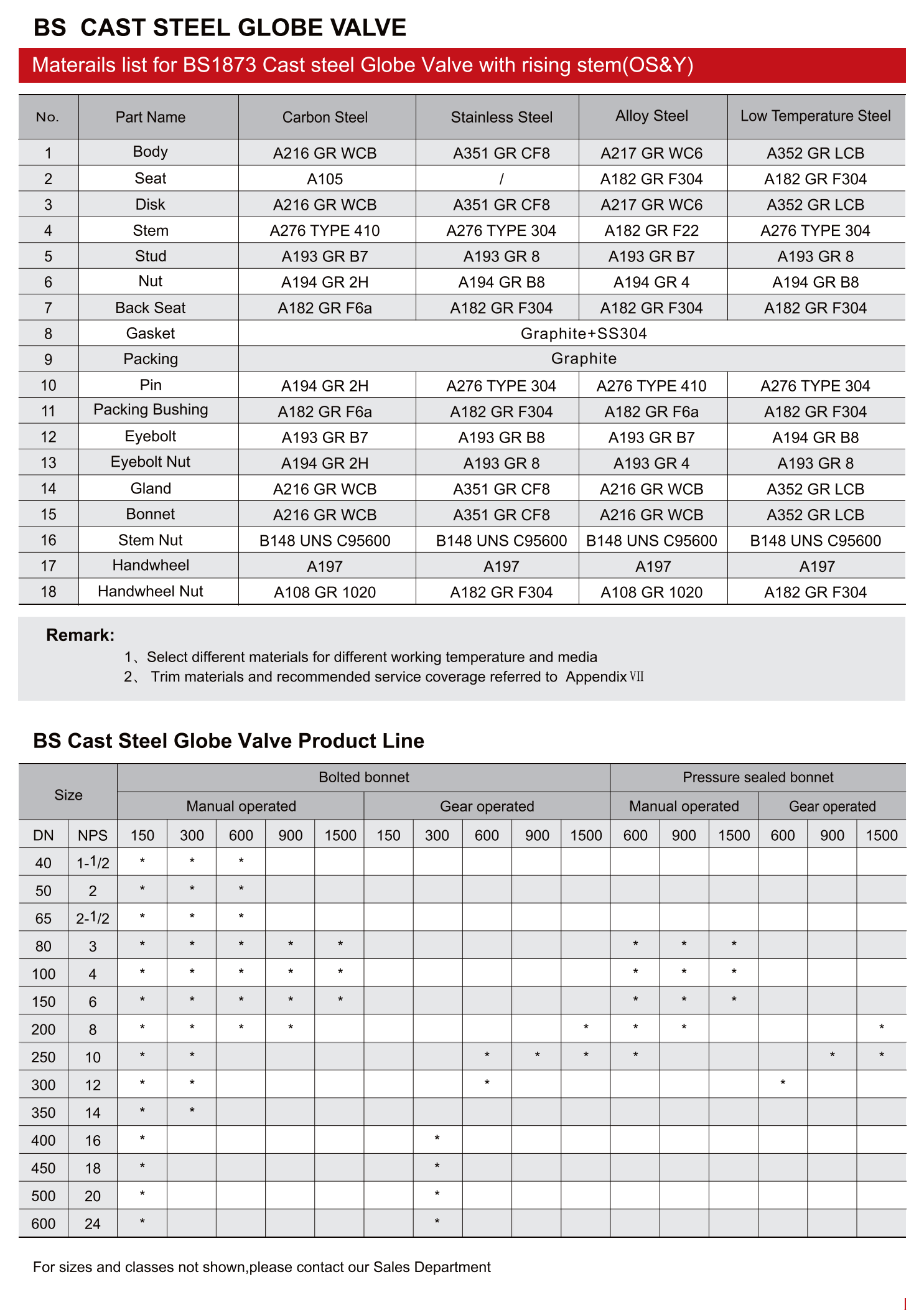 BS铸钢截止阀（BS CAST STEEL GLOBE VALVE）_01.png