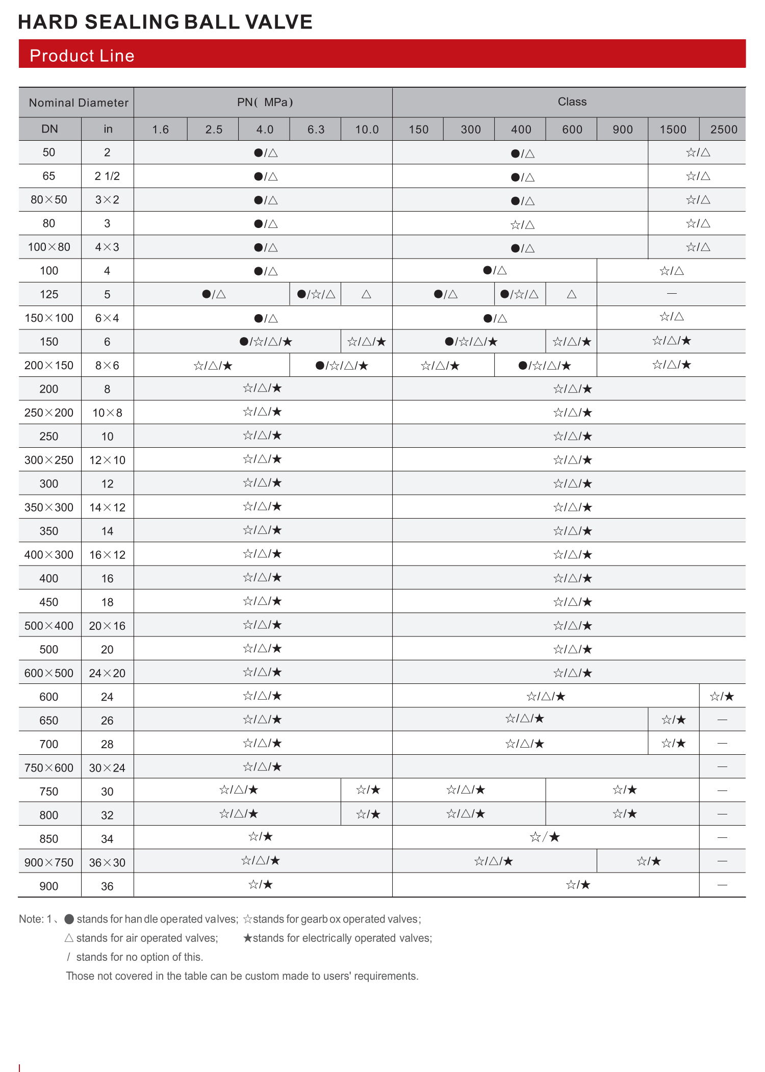 硬密封球阀（HARD SEALING BALL VALVE）_02.png