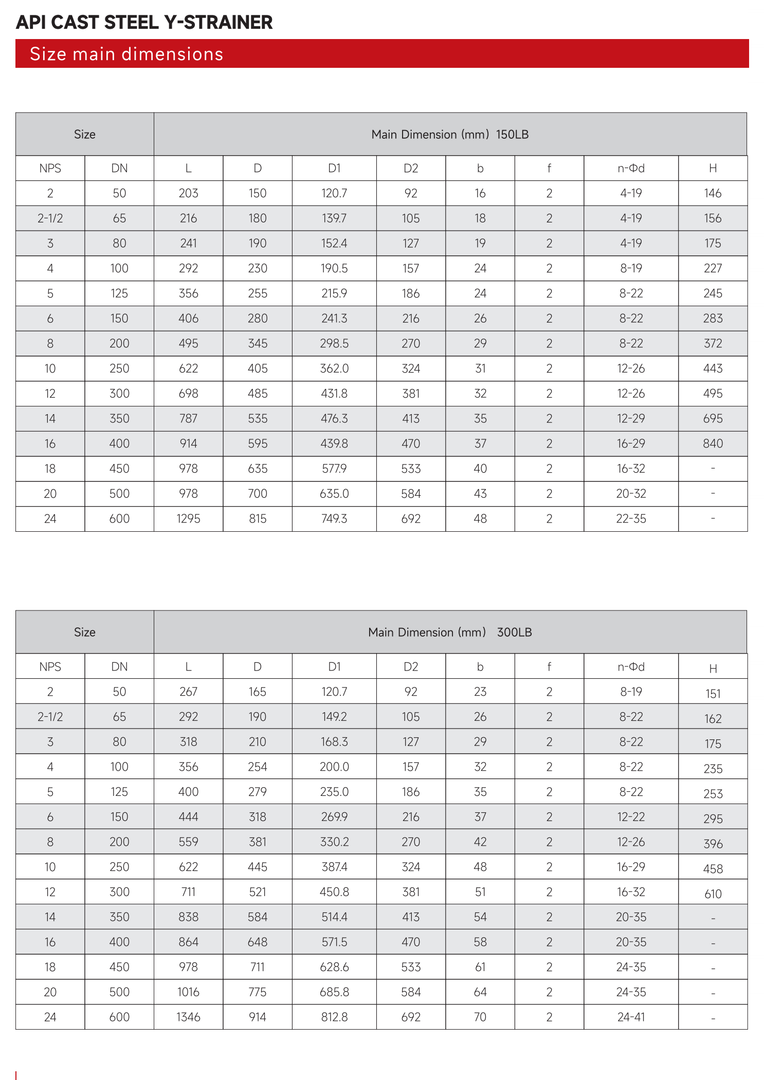 API铸钢Y型过滤器（API CAST STEEL Y-STRAINER）_01.png