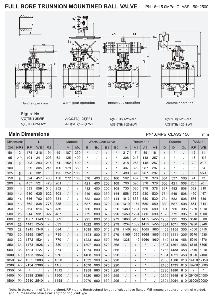 耳轴安装球阀（TRUNNION MOIWTED BALL VALVE）_11.png