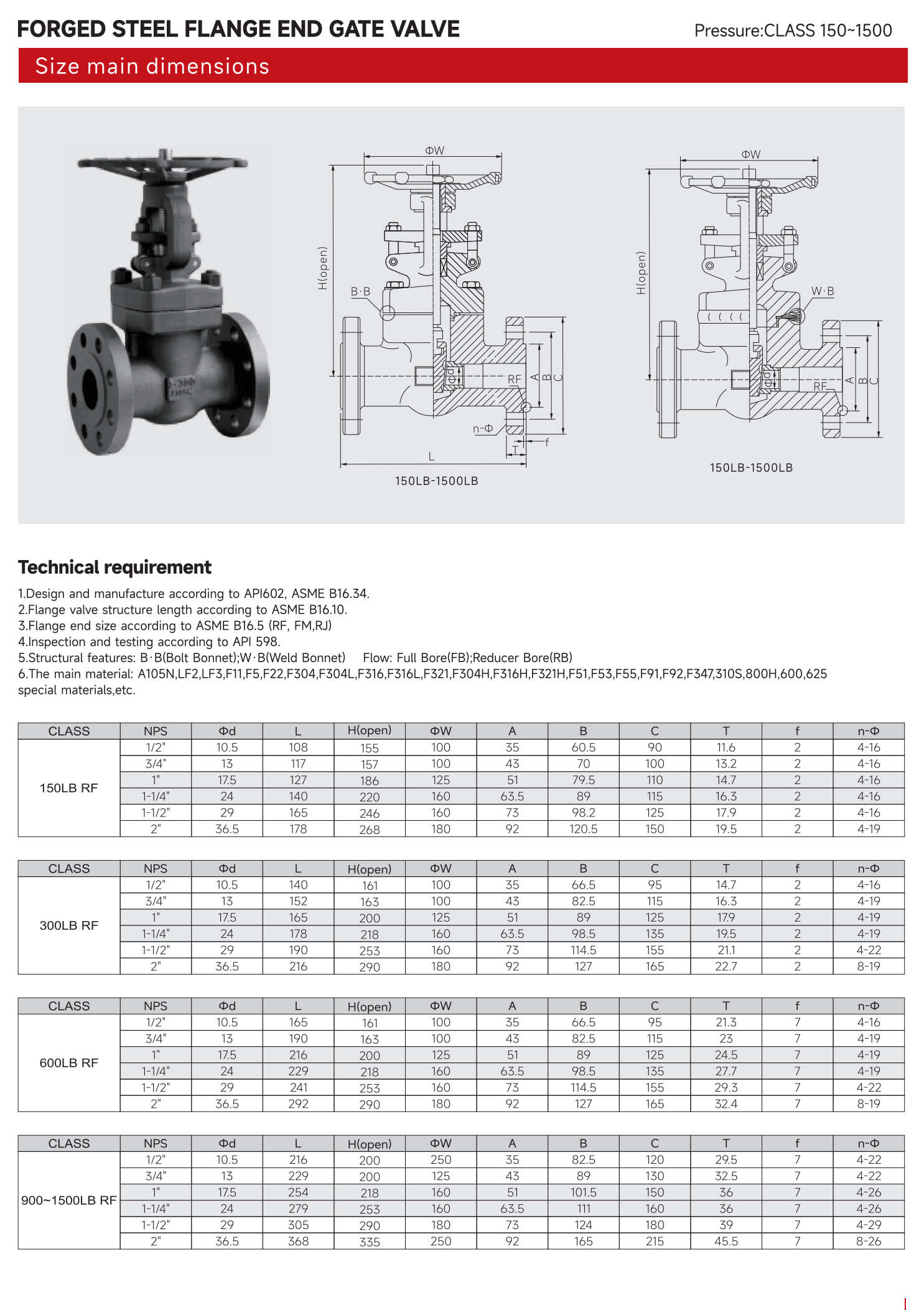 锻钢法兰端闸阀（FORGED STEEL FLANGE END GATE VALVE）_00.jpg