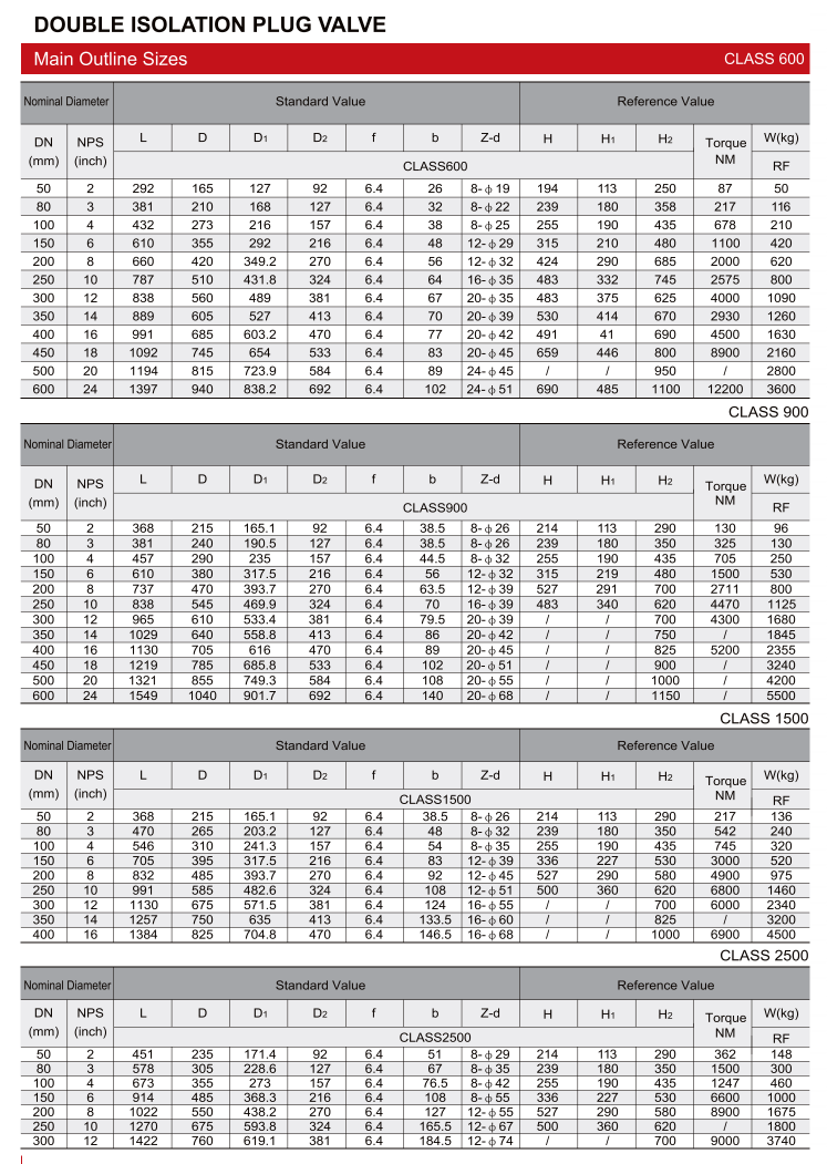 双隔断旋塞阀（DOUBLE ISOLATION PLUG VALVE）_04.png