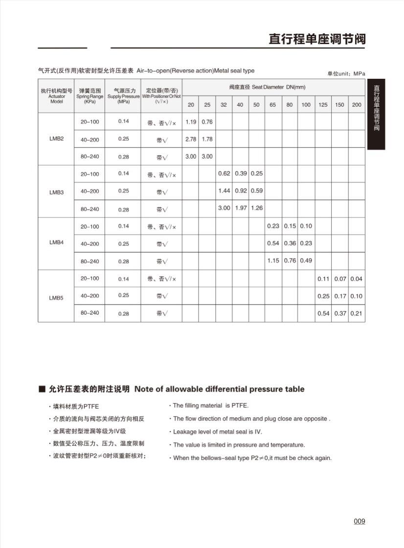 调节阀CONTROL VALVE_08.png