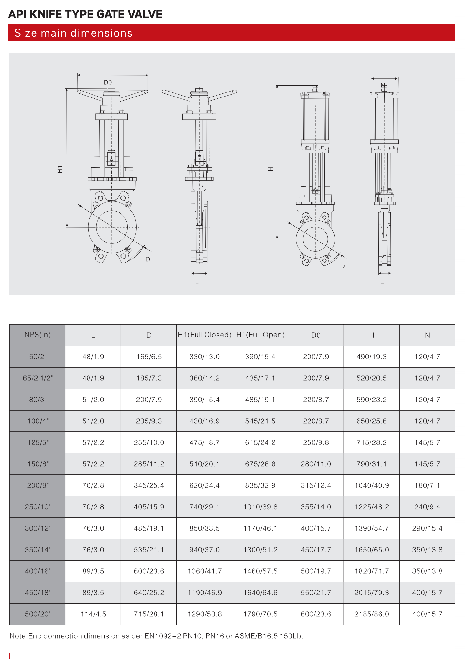 API刀型闸阀（API KNIFE TYPE GATE VALVE）_01.png
